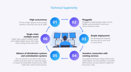 TON首戰告捷，淺析TomaInfo上線的深遠意義